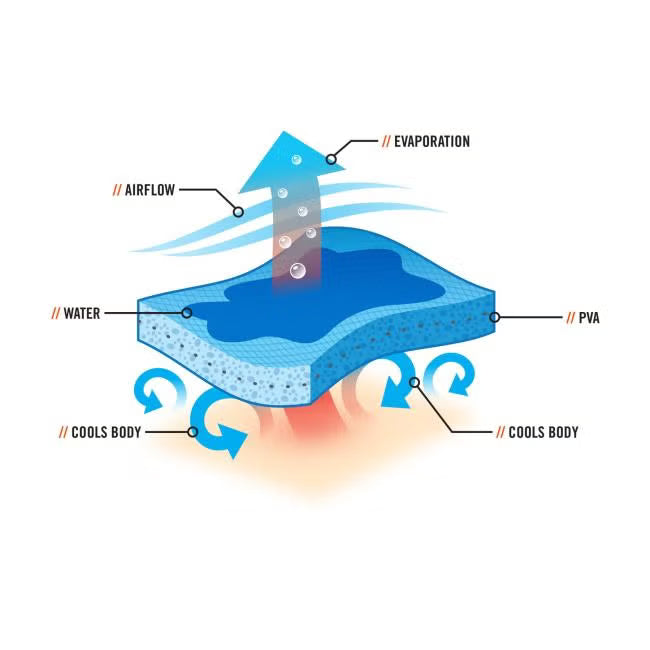 Ergodyne Lightweight Evaporative Cooling Towel - PVA 6601